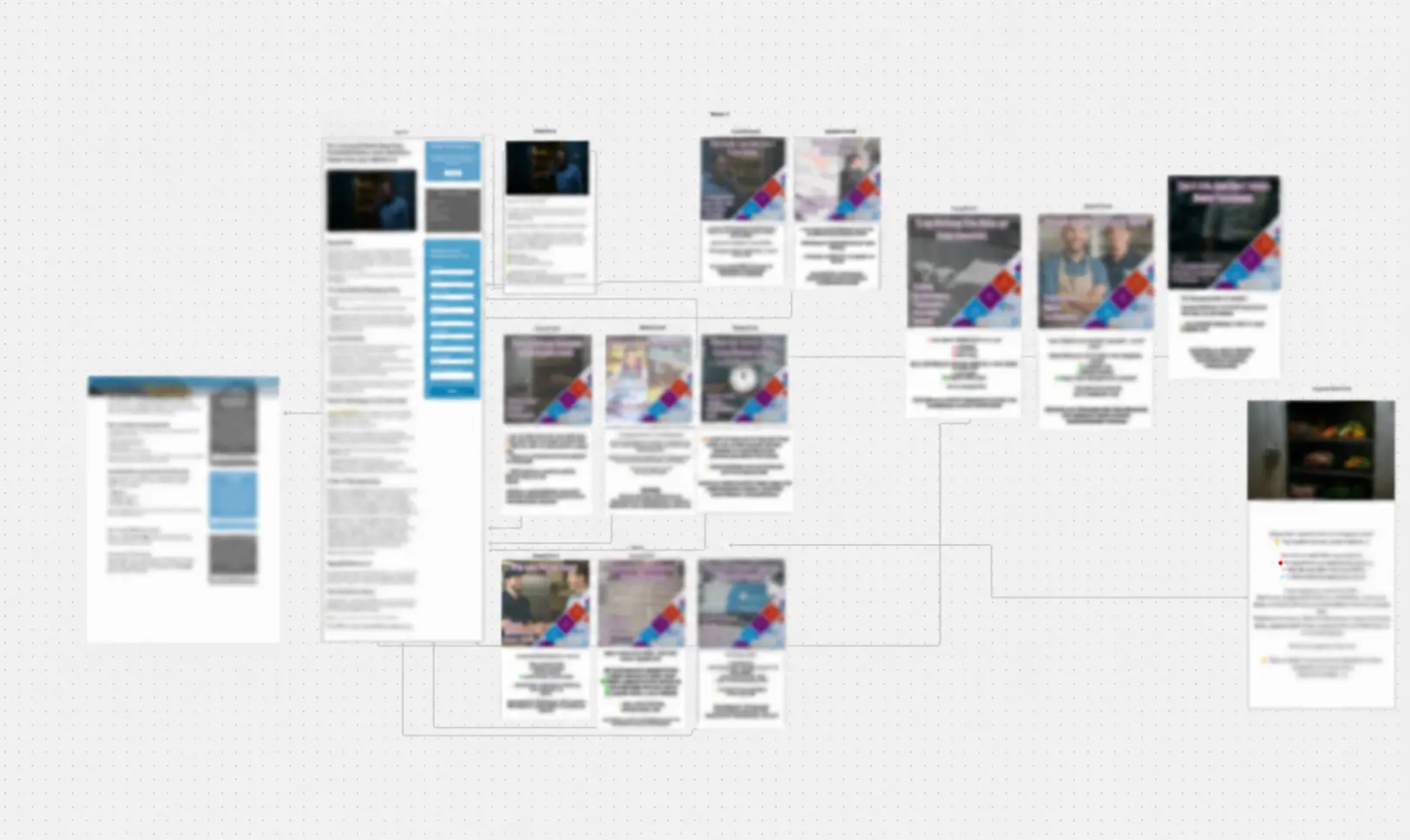 Multi-channel marketing campaign workflow connecting blog, email, social media, and supporting content